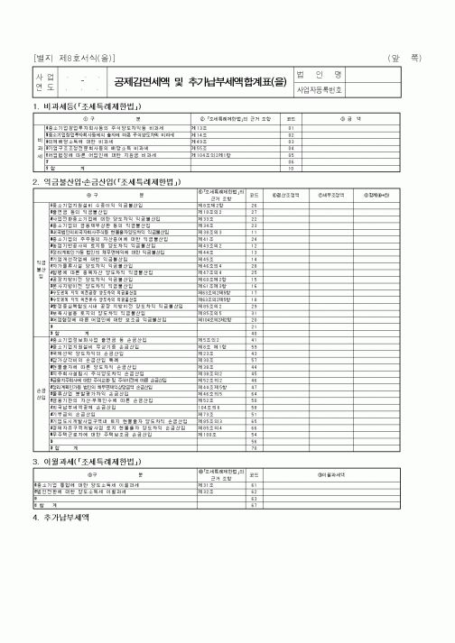 (세무/회계)공제감면세액 및 추가납부세액합계표(을)
