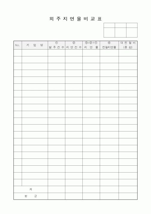 (구매/외주서식)외주지연율 비교표