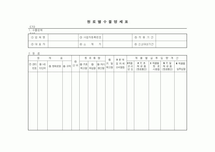 (무역/수출입)원료별수불명세표