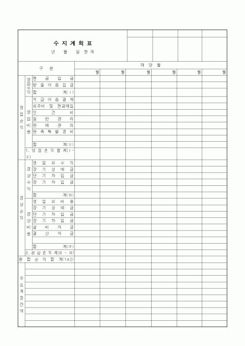 (세무/회계)수지계획표1