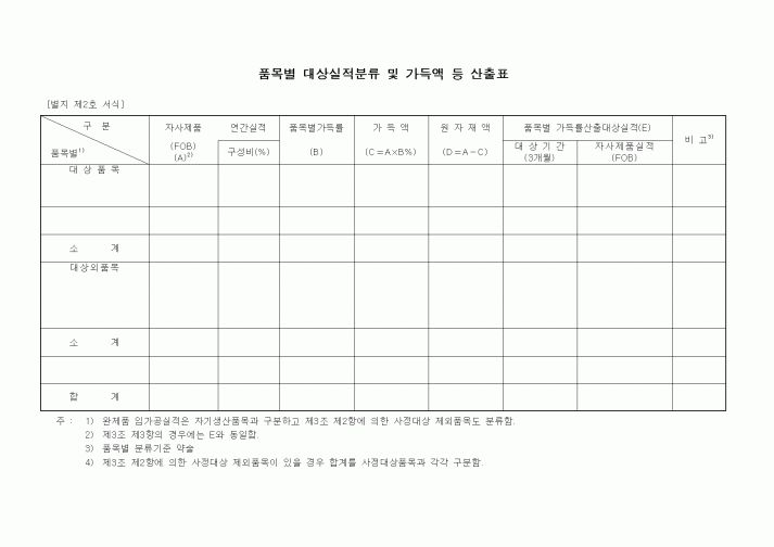 (제조/생산)품목별 대상실적분류 및 가득액 등 산출표