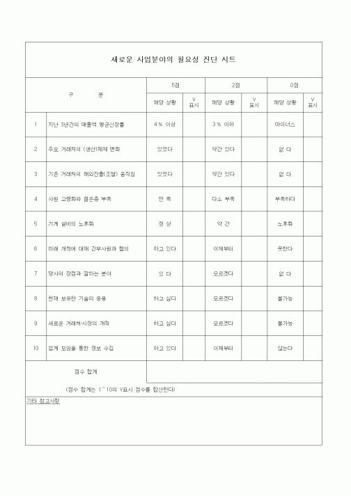 (경영)새로운 사업분야의 필요성 진단 시트1