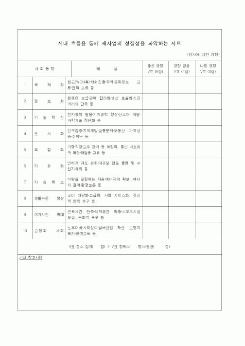(경영)시대 흐름을 통해 새사업의 성장성을 파악하는 시트1