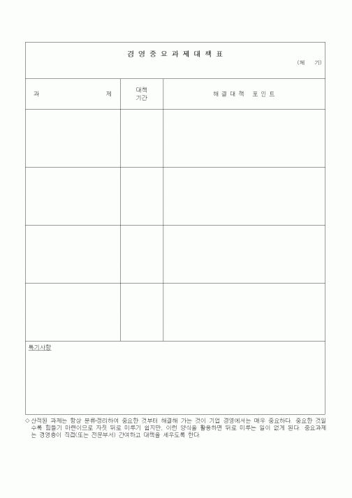 (경영)경영중요과제대책표1