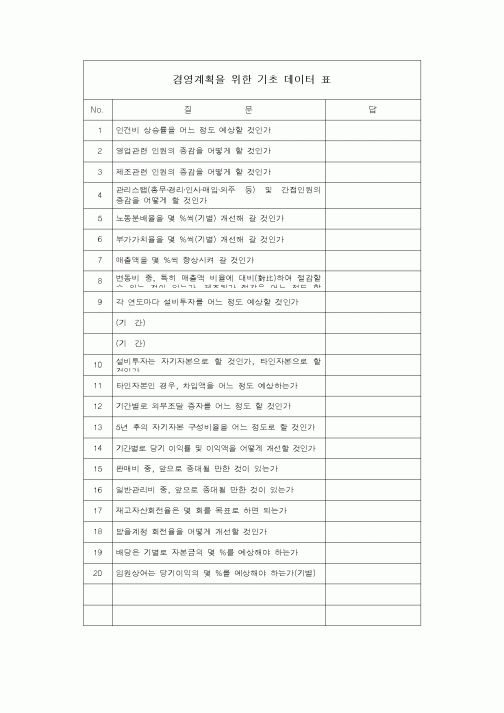 (경영)경영계획을 위한 기초 데이터 표1