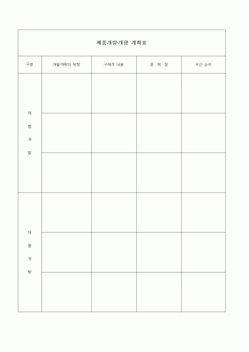 (경영)제품개발·개량 계획표