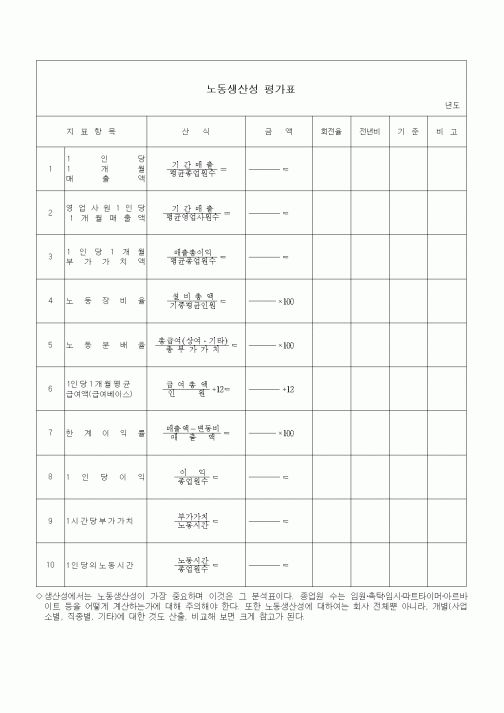 (경영)노동생산성 평가표