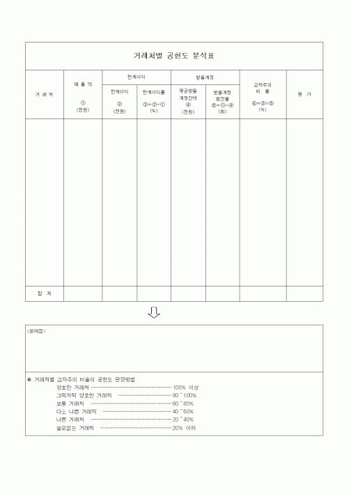 (경영)거래처별 공헌도 분석표