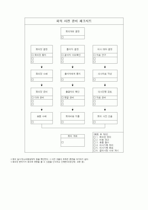 (총무)회의사전준비 체크시트