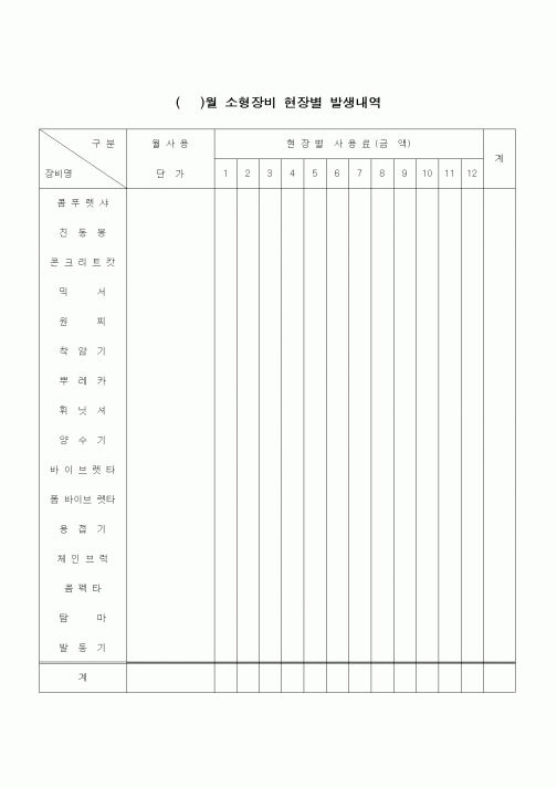 (건설규정)()월 소형장비 현장별 발생내역