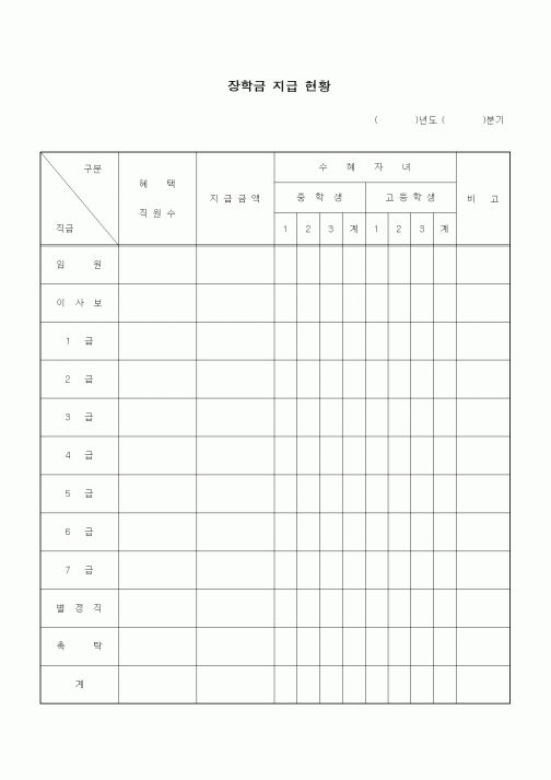 (인사/노무)장학금지급현황
