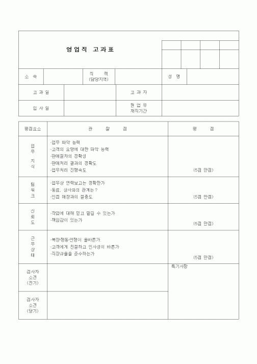 (판매/영업)영업직 고과표