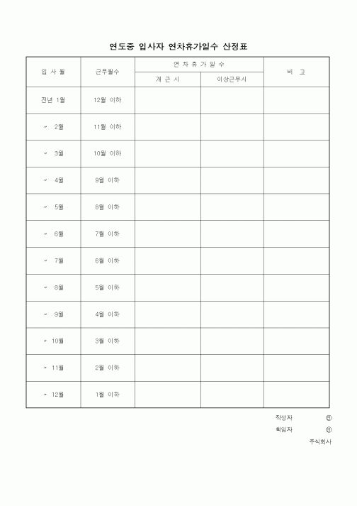 (인사/노무)연도중 입사자 연차휴가일수 산정표1
