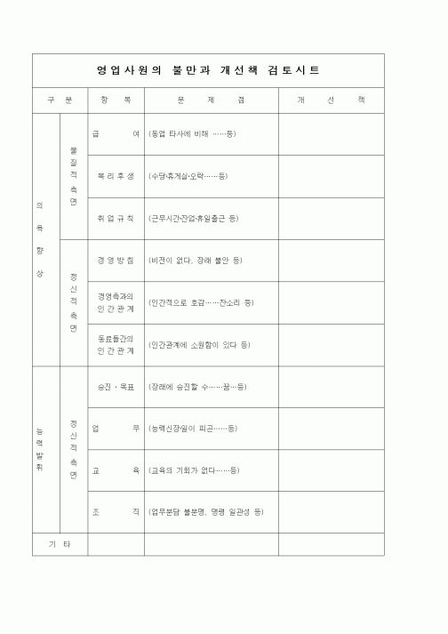 (인사/노무)영업사원의 불만과 개선책 검토시트