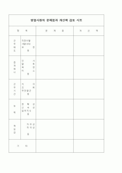 (판매/영업)영업사원의 문제점과 개선책 검토 시트