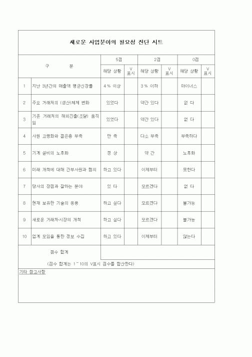 (경영)새로운 사업분야의 필요성 진단 시트