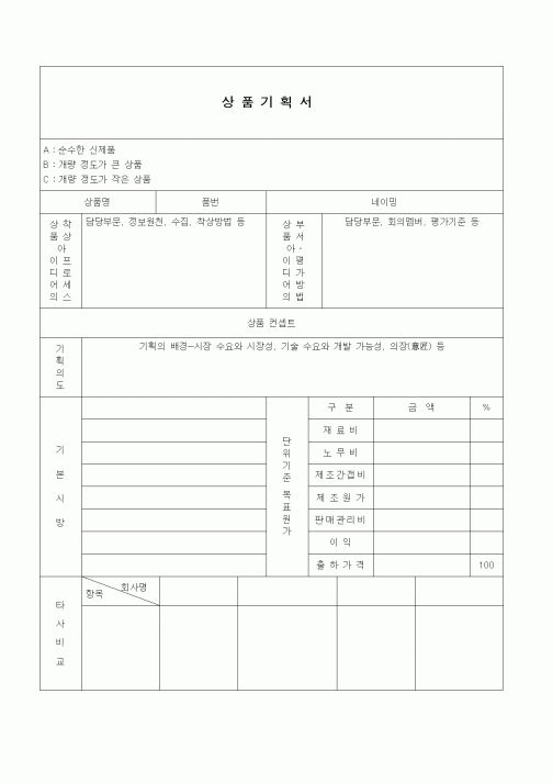 (경영)상품기획서