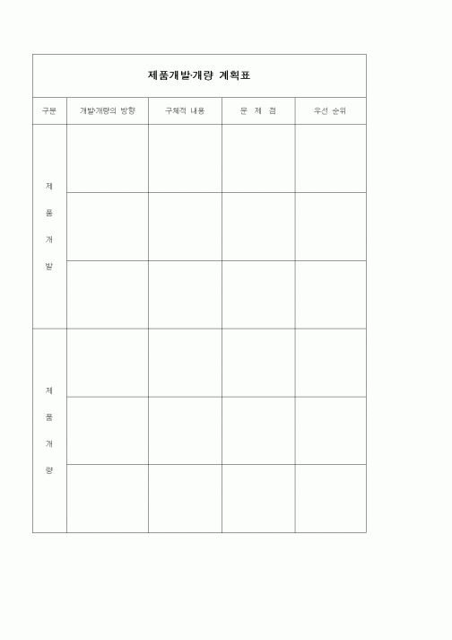 (경영)제품개발개량 계획표