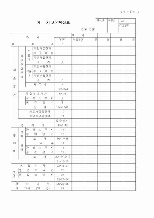 (세무/회계)손익예산표