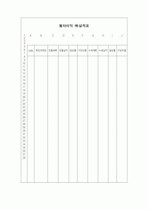 (세무/회계)월차이익 예·실적표