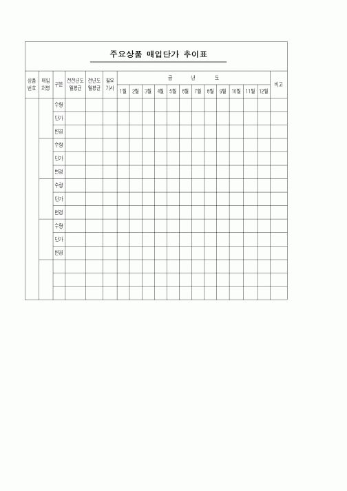 (세무/회계)주요상품 매입단가 추이표