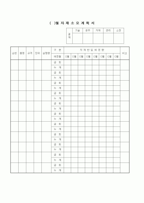 (기타건설)()월 자 재 소 요 계 획 서