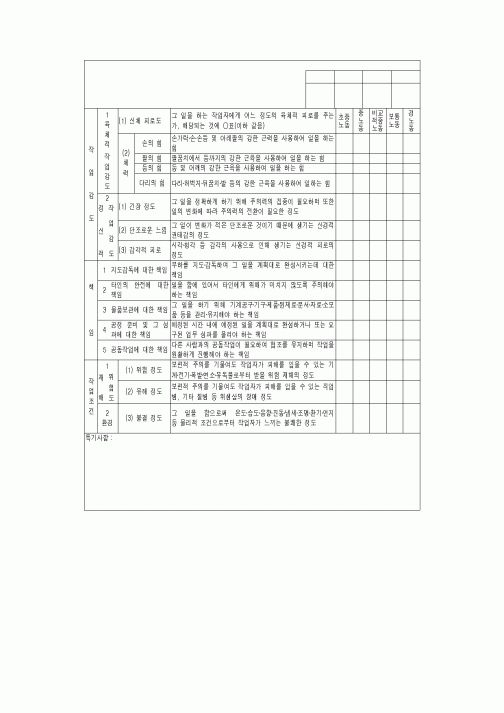 (인사/노무)작업상황체크리스트