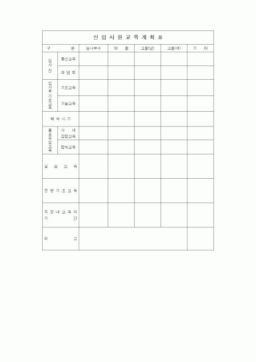 (인사/노무)신입사원교육계획표1