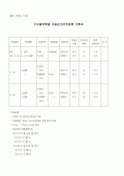 (기타건설)구조물부위별 사용콘크리트종류 기록서