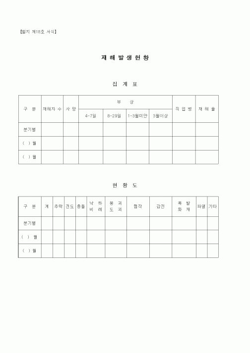 (건설관계법규)재해발생현황
