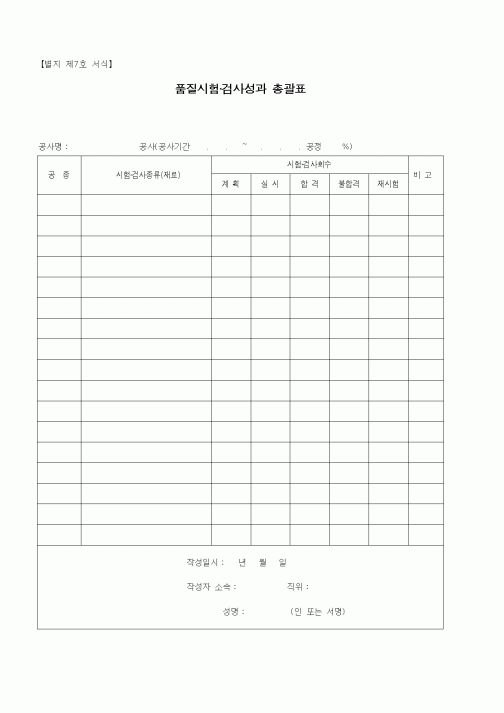 (품질관리)품질시험·검사성과 총괄표