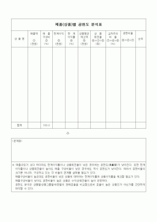 (경영)제품(상품)별 공헌도 분석표