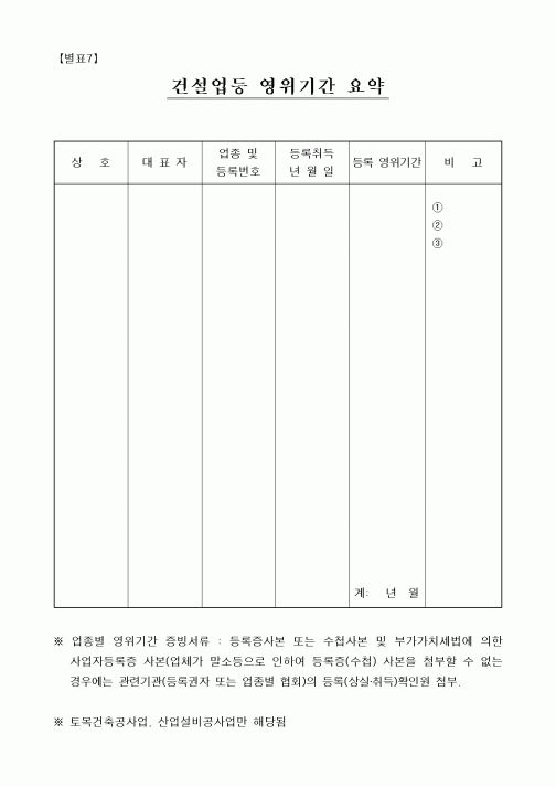 (시공계획)건설업영위기간요약