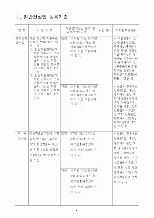 (건축인/허가)일반건설업 등록기준