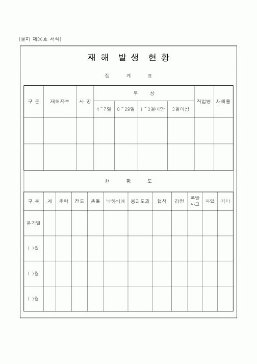 (4대보험)재해발생현황