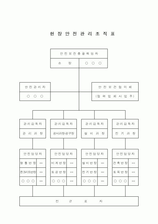 (현장/공사착공)현장안전관리조직표