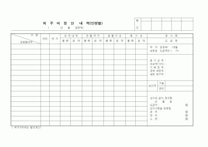 (예산관리)외주비정산 내역(인명별)
