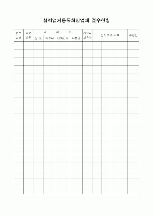 (기타건설)협력업체등록희망업체 접수현황