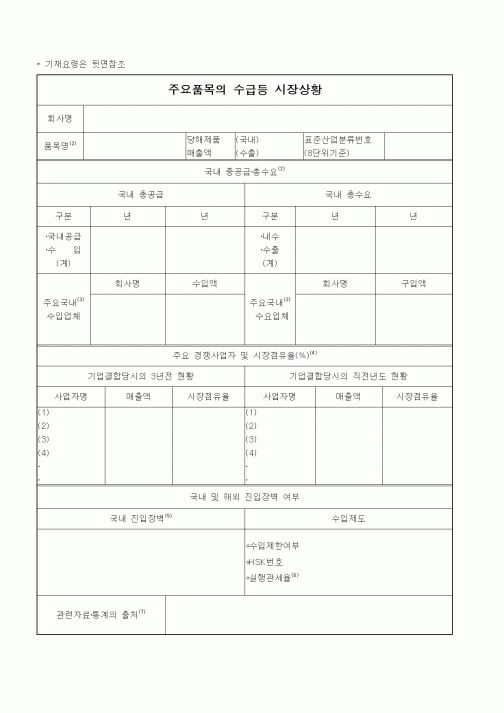 (공정거래위원회)주요품목의수급등시장상황