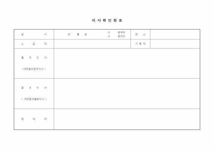 (경영)이사회인원표