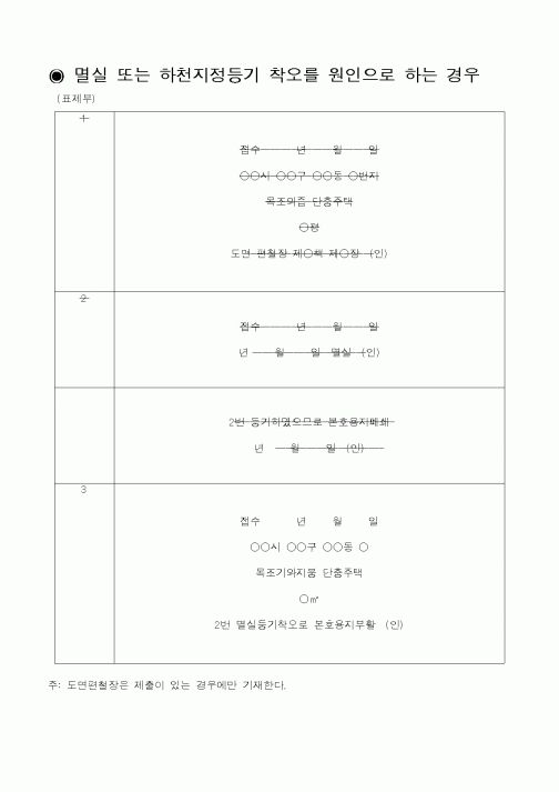 (법규/규정)회복등기 기간중의 신등기 기재(멸실 또는 하천지정등기 착오를 원인으로 하는 경우)