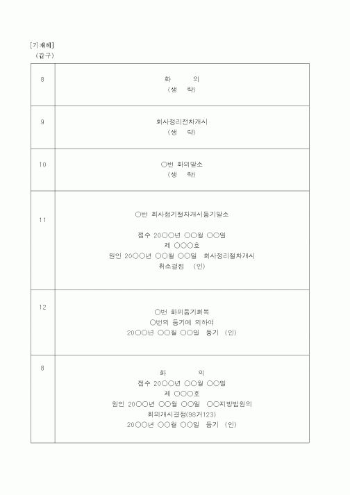 (법규/규정)회사재산정리절차개시등기말소