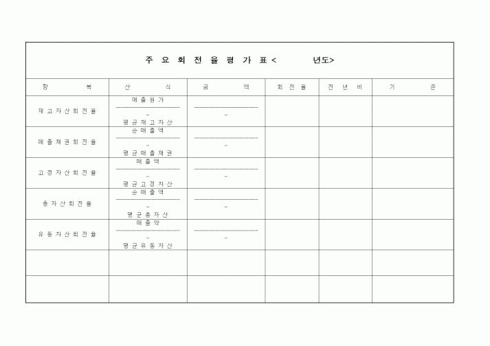 (세무/회계)주요회전율평가표2