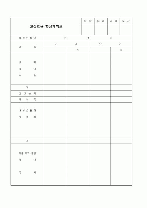 (제조/생산)생산효율 향상계획표