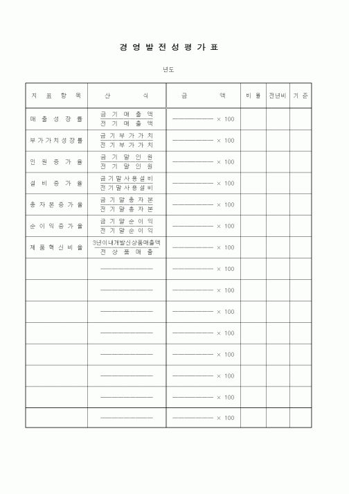 (경영)경영발전성평가표