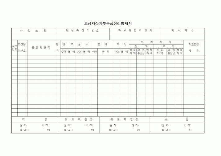 (총무)고정자산과부족품정리명세서1