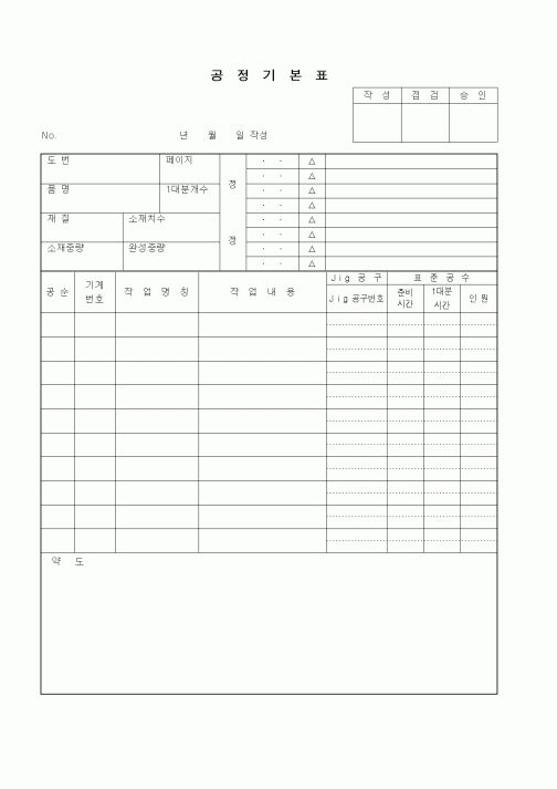 (제조/생산)공정기본표1