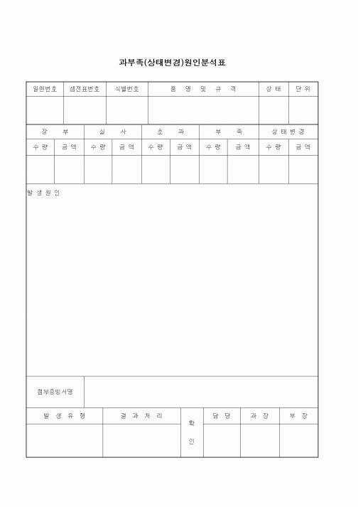 (제조/생산)과부족(상태변경)원인분석표