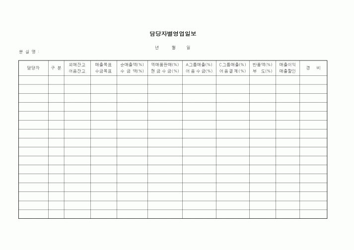 (판매/영업)담당자별영업일보