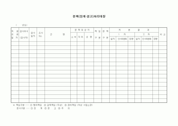(인사/노무)문책(징계.경고)처리대장1